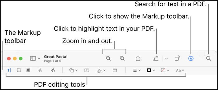 Auf Mac Text zu einem nicht interaktiven PDF hinzufügen