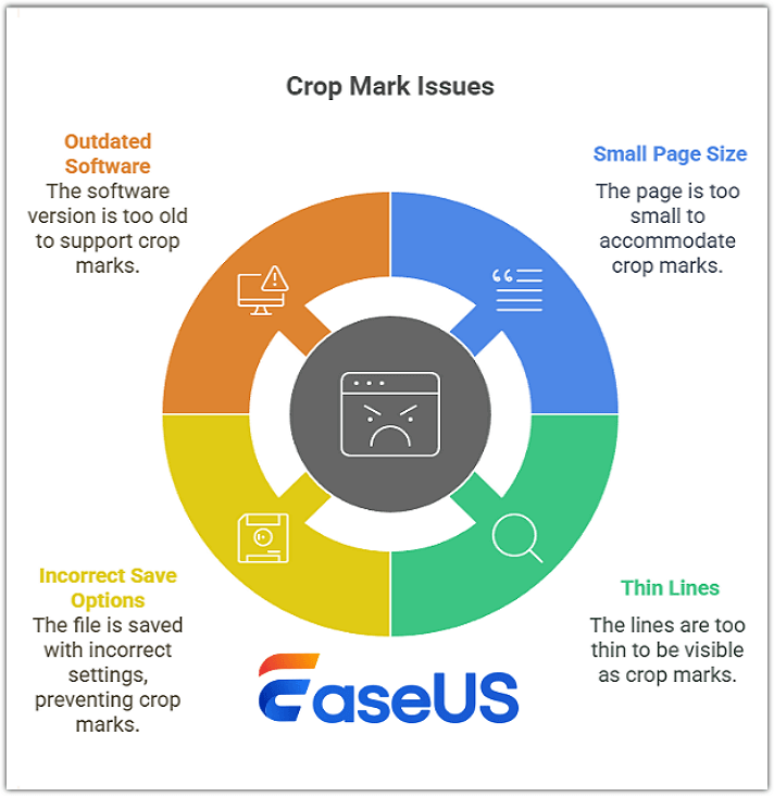 causes for unable to add crop marks to pdf issues