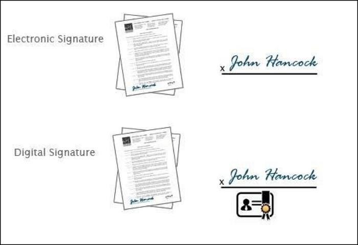 Electronic Signature Vs Digital Signature Definitions And Differences 