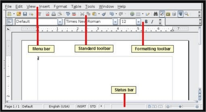 LIBREOFFICE writer Интерфейс. Formatting toolbar. Название красивого шрифта в OPENOFFICE.