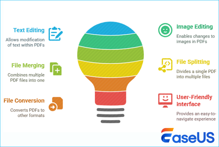 best pdf editor features