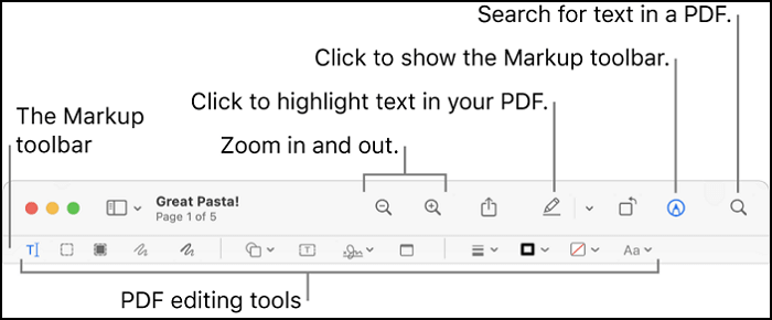 How to Fill Out a PDF Form that is Not Fillable - EaseUS