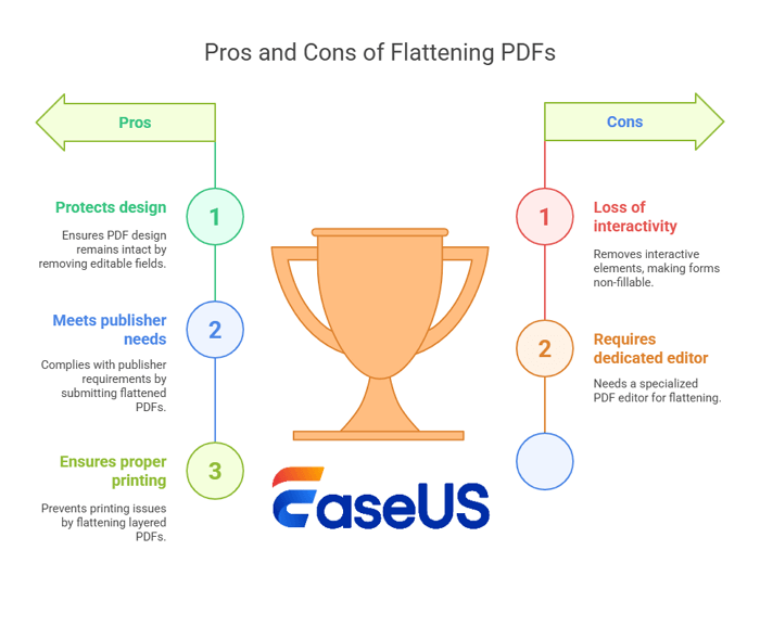 pros and cons to flatten pdf