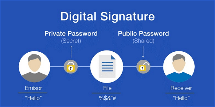 Electronic Signature Vs Digital Signature Definitions And Differences