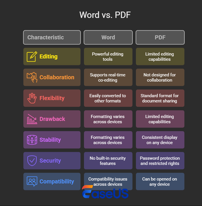 Compare Word to PDF